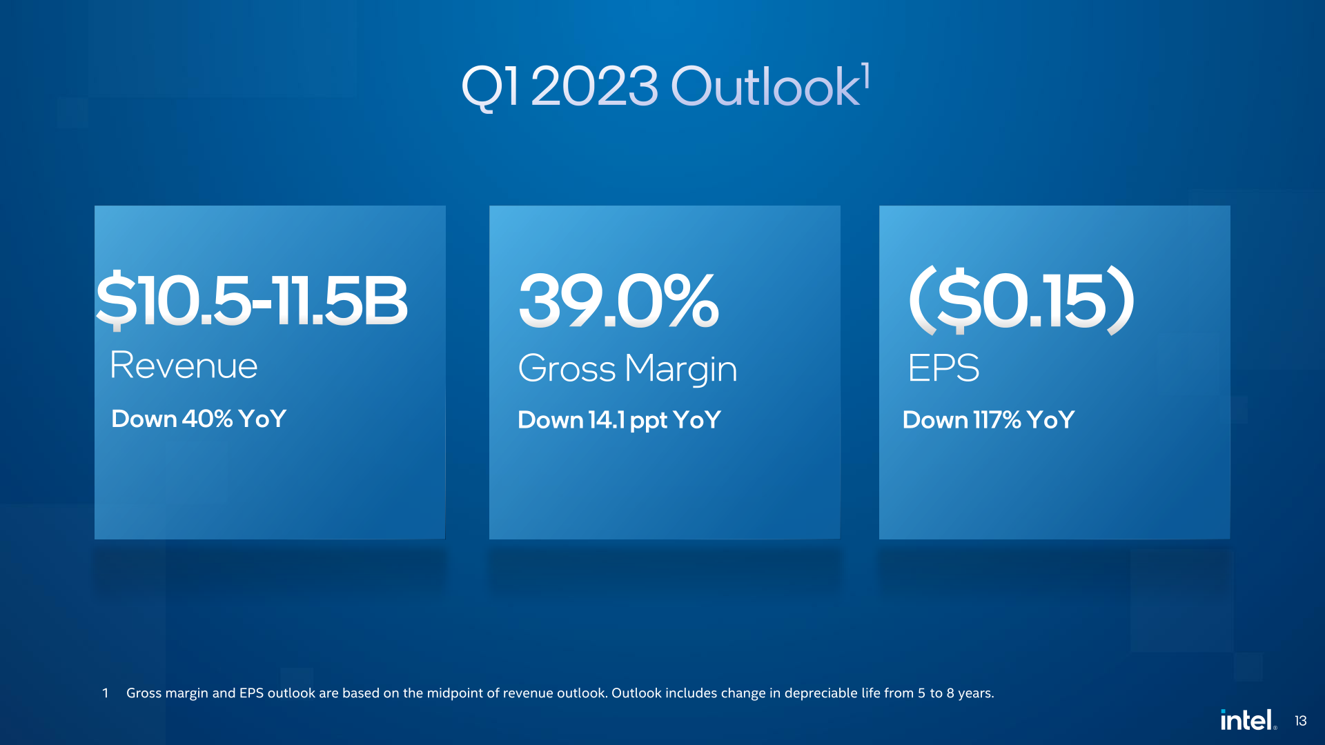 Intel Reports Q4 2022 and FY 2022 Earnings 2022 Goes Out on a Low Note